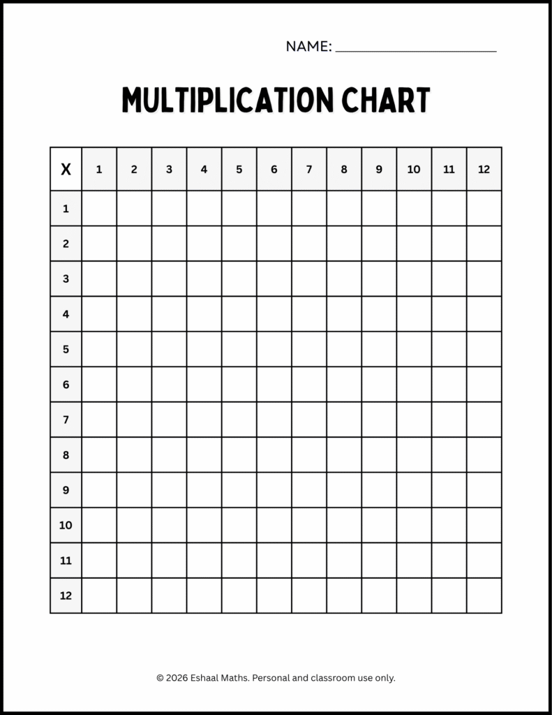 Blank Multiplication Chart 1–12